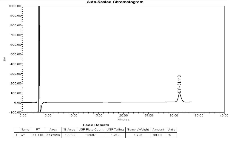TEST REPORT HPLC 98